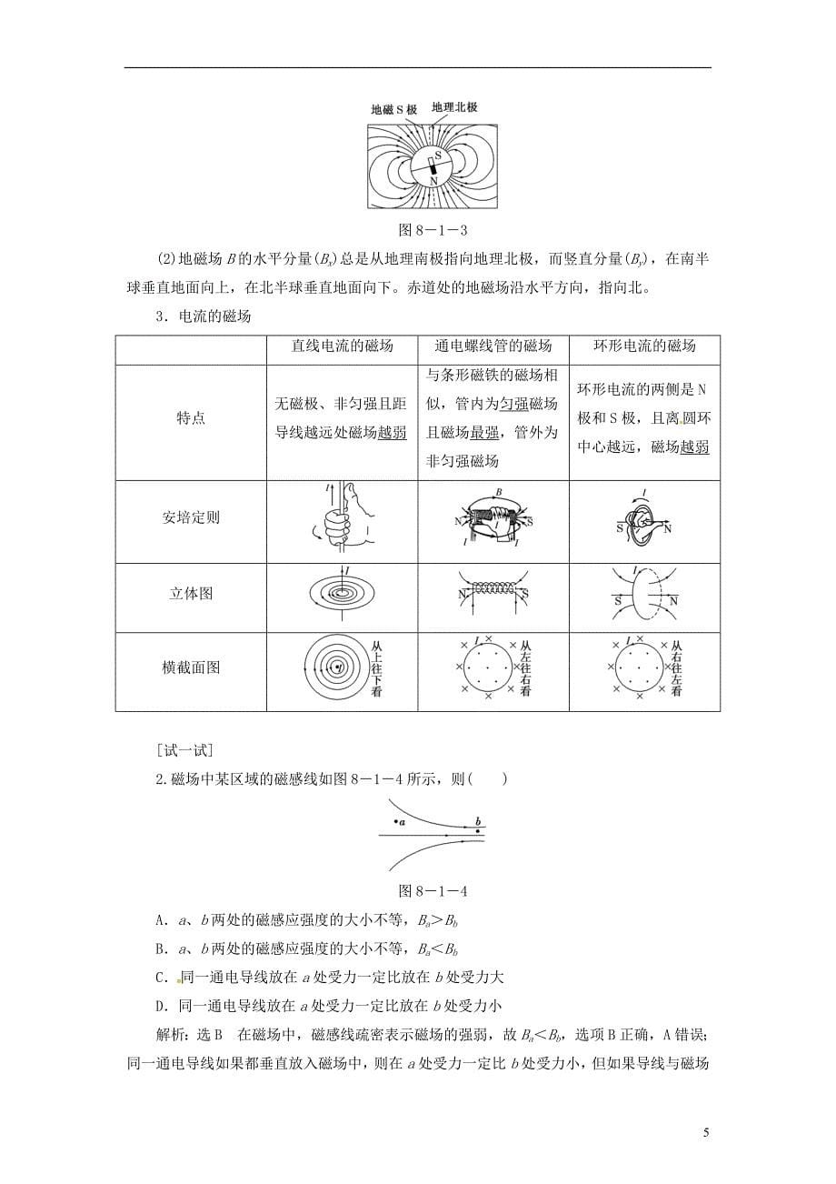 【三维设计】高三物理一轮 （ 目标定位 规律总结） 8.1磁场的描述、磁场对电流的作用教学案 新人教版_第5页