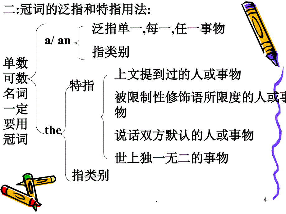 中考英语冠词用法完整ppt课件_第4页