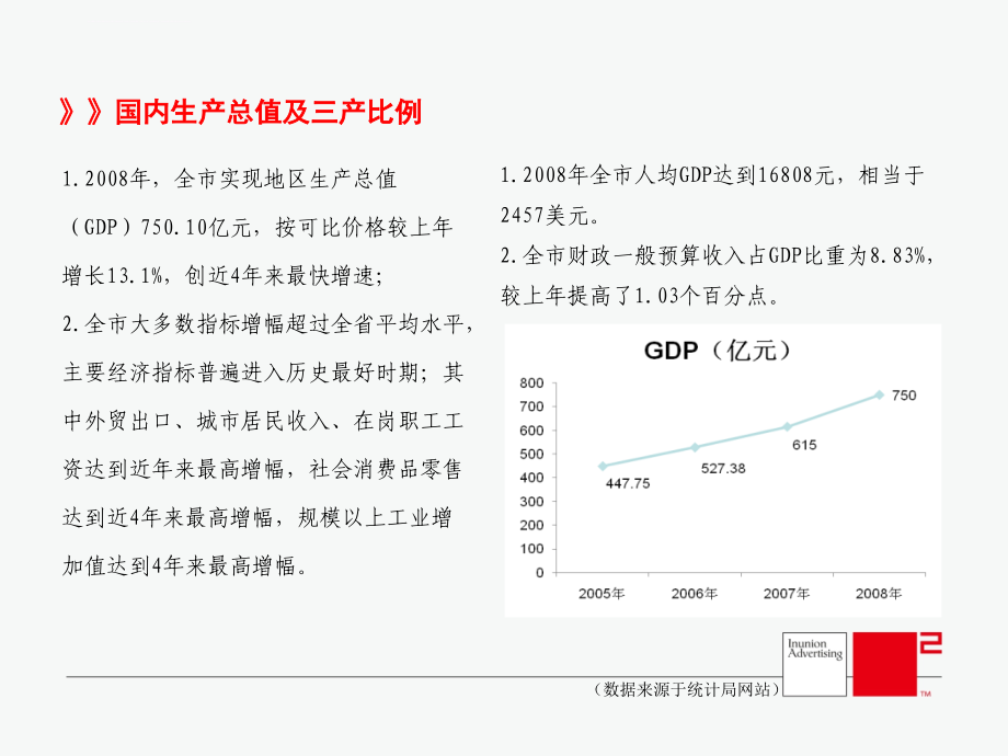 连云港房地产市场调研报告课件_第3页