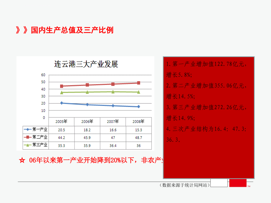 连云港房地产市场调研报告课件_第4页