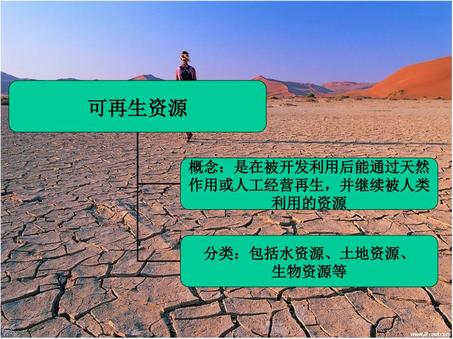 【地理】湘教版选修6 第二章 第三节 可再生资源的利用与保护(课件).ppt_第2页