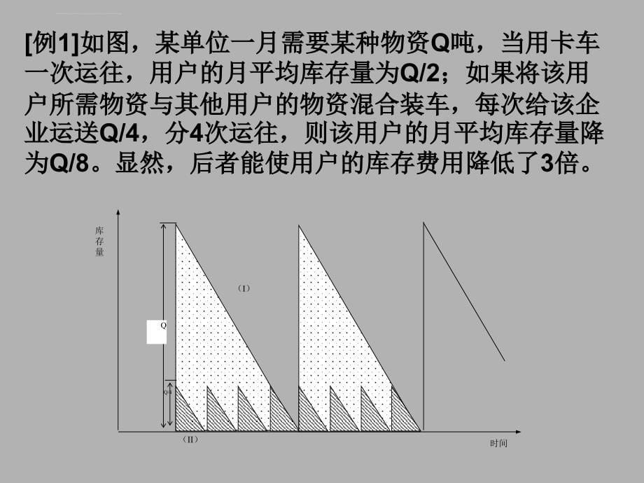 运输经济学 第7章 运输合理化课件_第5页