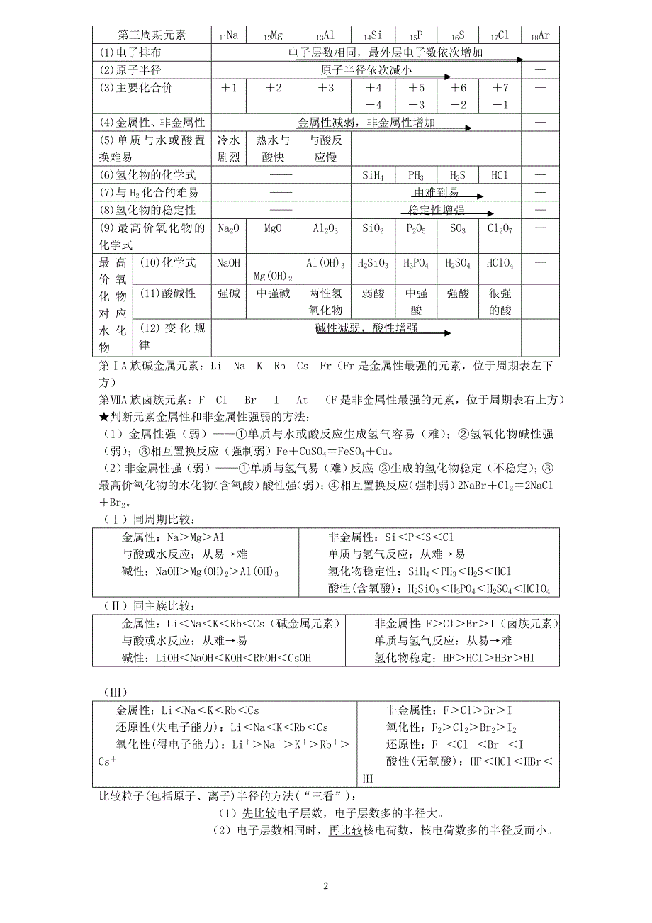 人教版化学必修二知识点归纳总结-_第2页