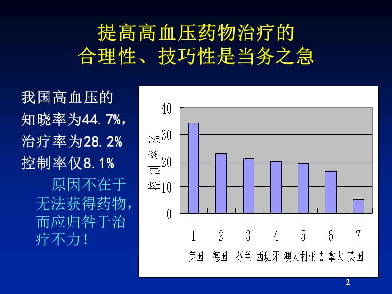 如何合理使用高血压药物完整1ppt课件_第2页