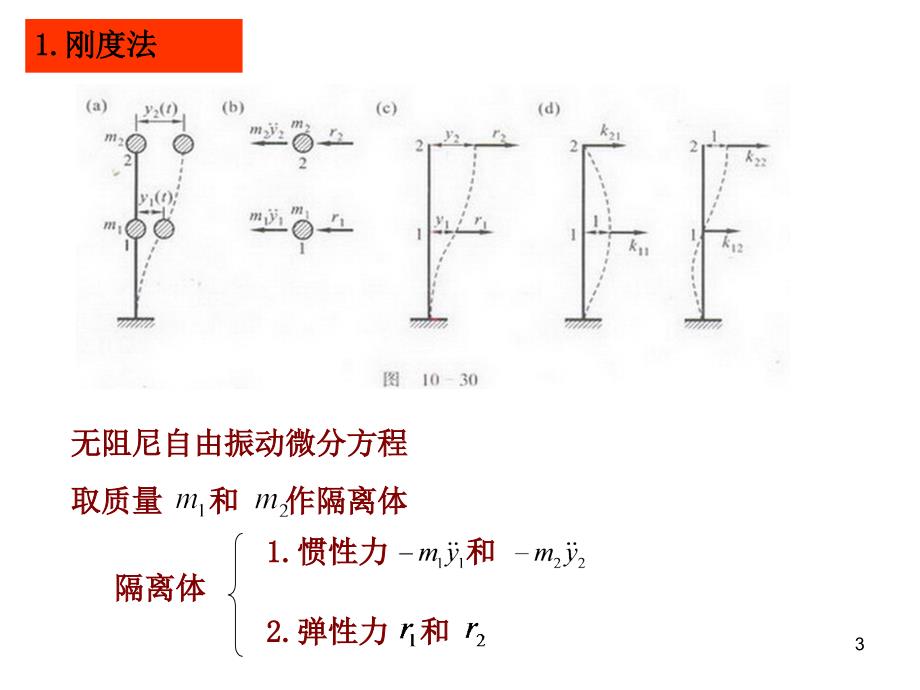 两个自由度体系的自由振动（课堂PPT）_第3页