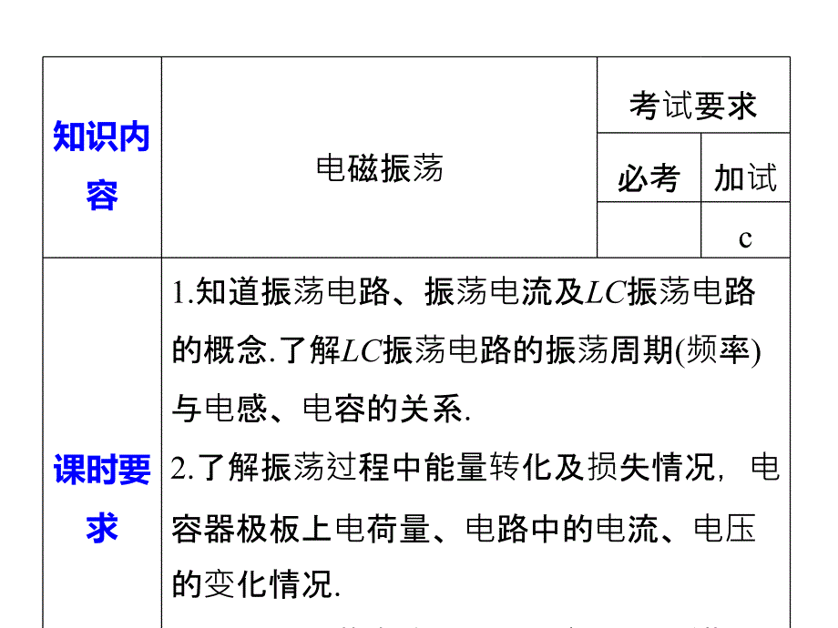 2018物理人教浙江专选修3-4课件：第十四章电磁波 2_第2页