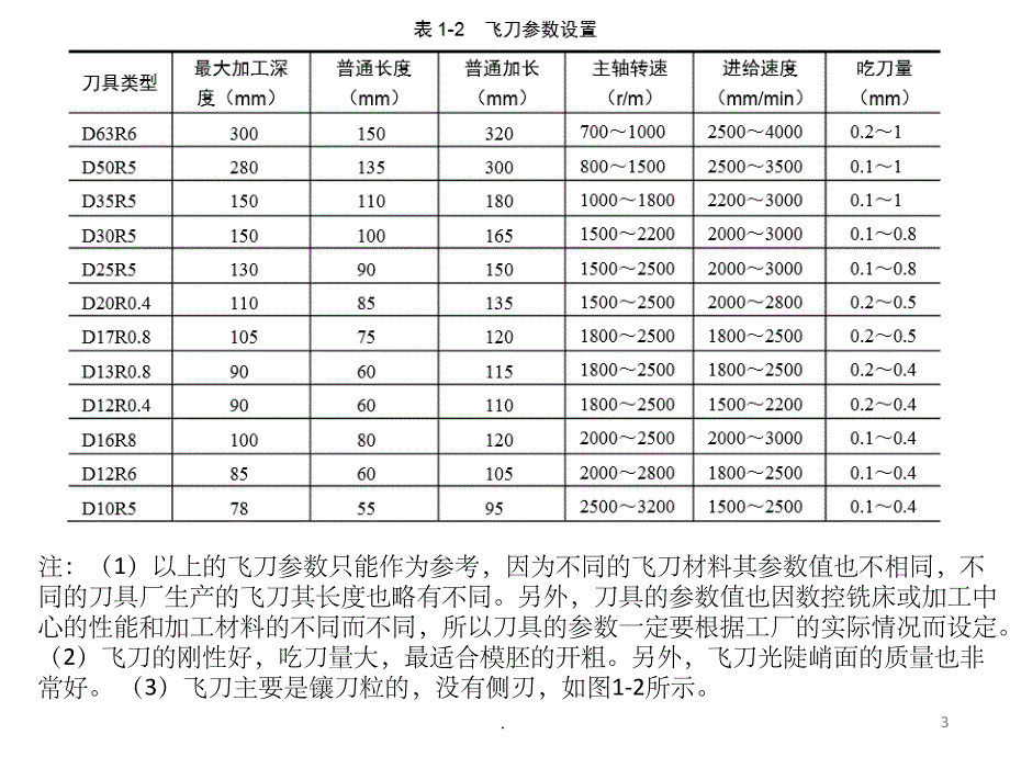 UG编程-刀具的选择_第3页