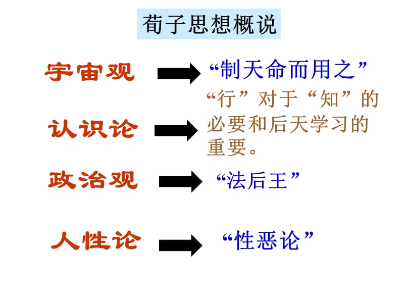 《劝学》课件（最新精选编写）_第3页