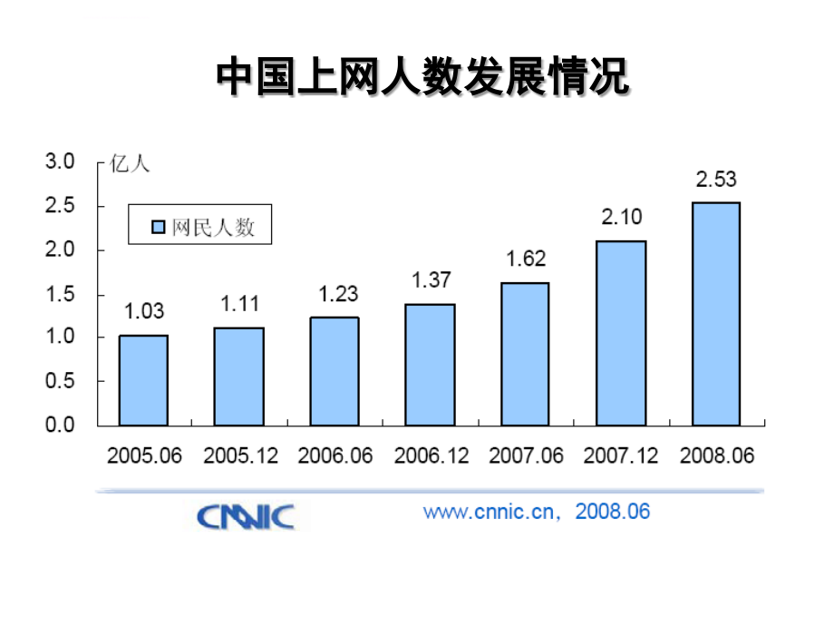 走向信息化教育“云”服务(上海师大)课件_第4页