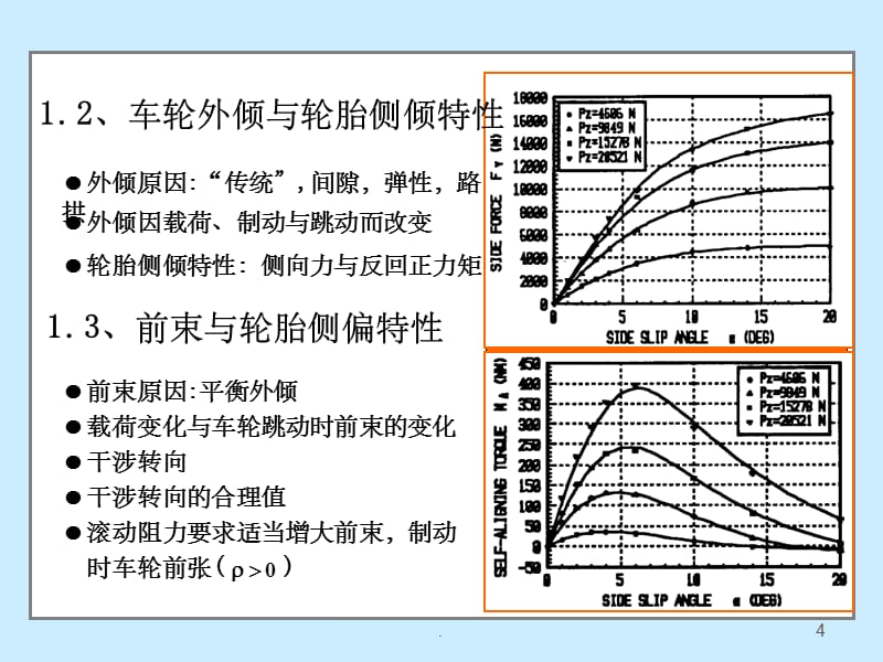 《悬架设计理论》PPT课件_第4页