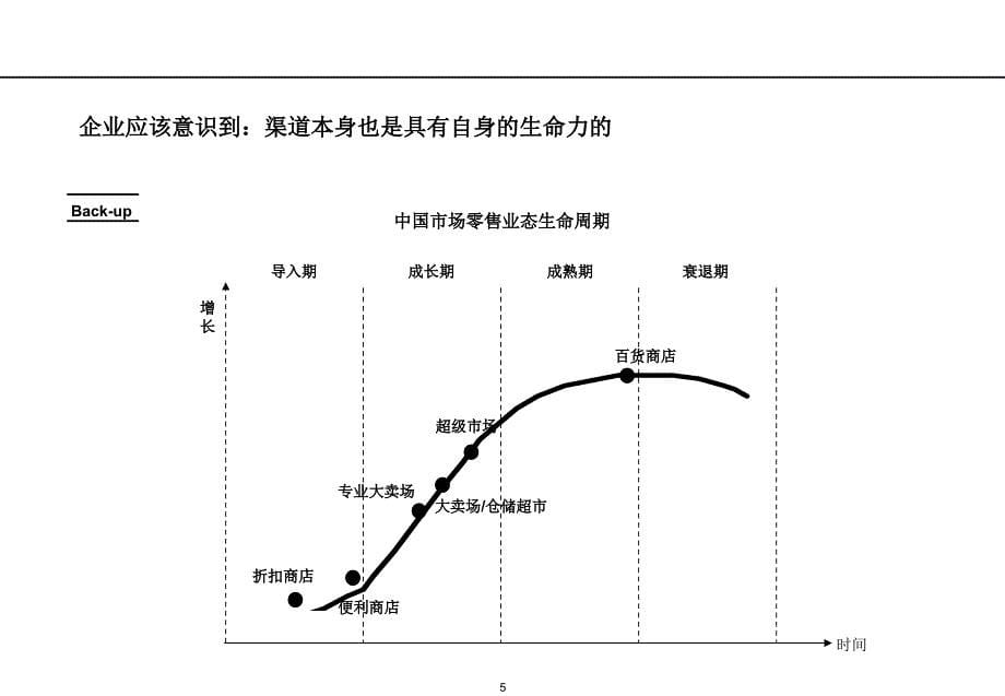 销售渠道设计与管理课件_第5页