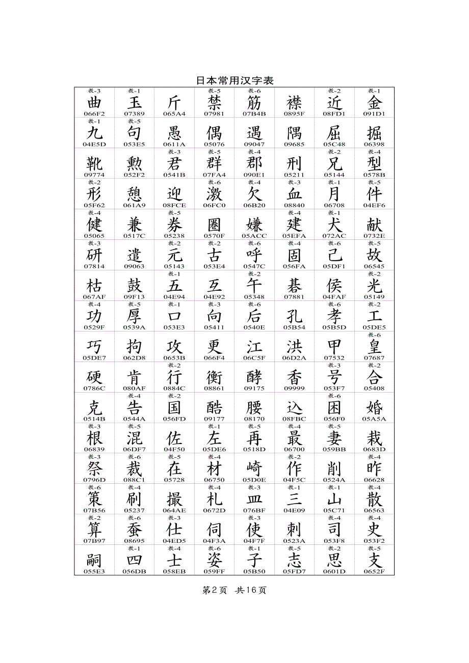 JP_日本常用汉字表.pdf_第2页