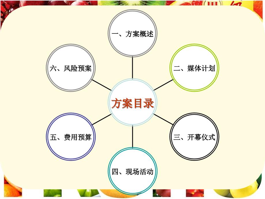 夏季台湾缤纷水果节整体展销会策划方案精编版_第2页