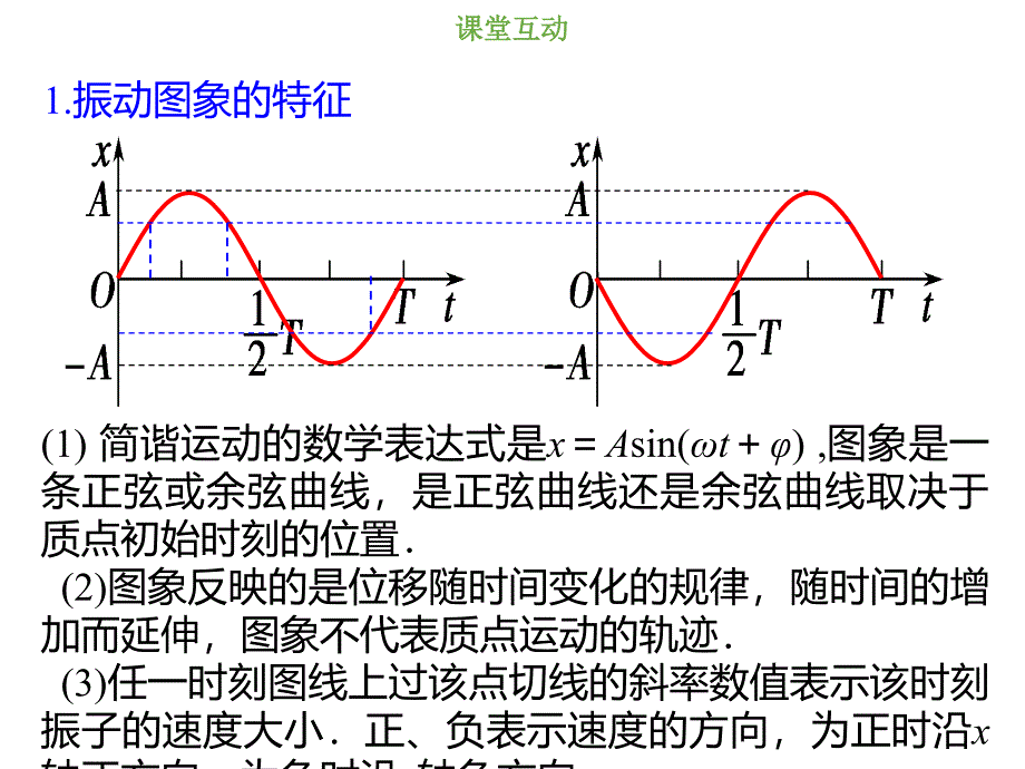 2019总复习高中物理课件：选修3-4 14-1-2-考点强化：简谐运动的公式和图象-pptx_第2页