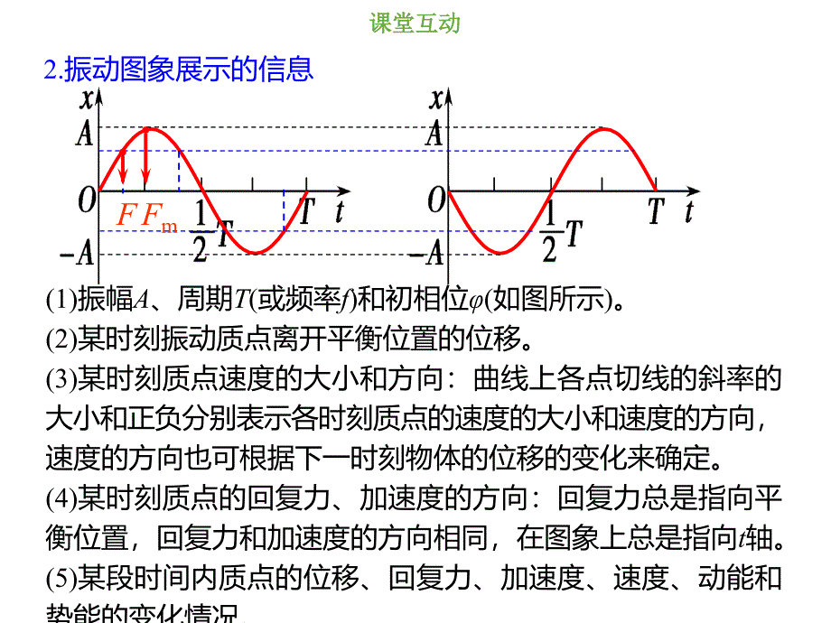 2019总复习高中物理课件：选修3-4 14-1-2-考点强化：简谐运动的公式和图象-pptx_第3页