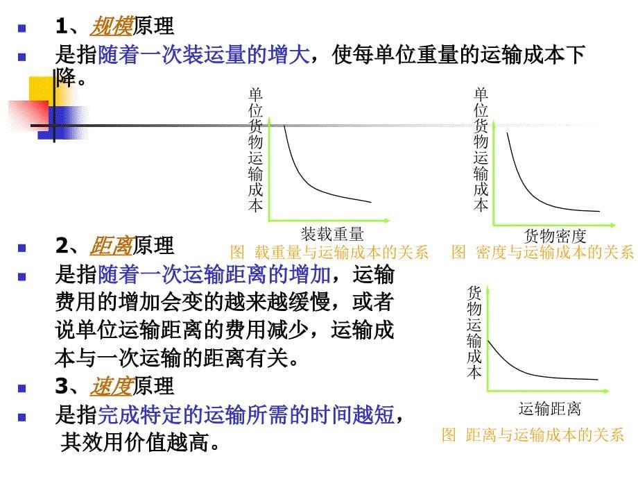 运输合理化课件_第5页