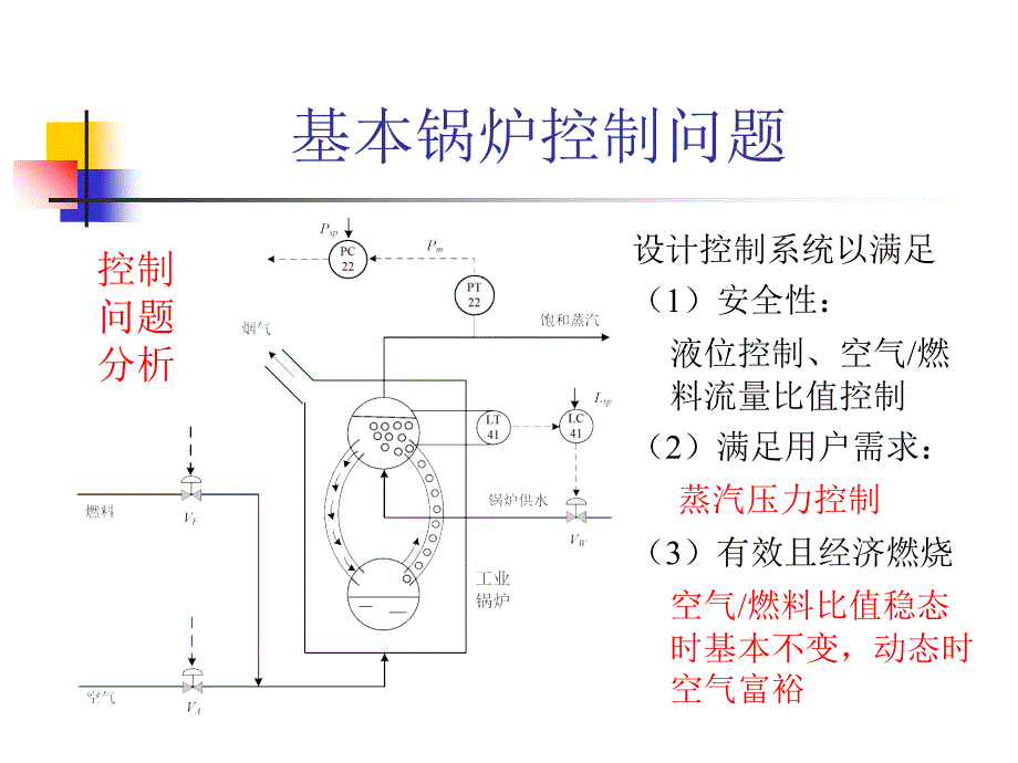 选择控制系统-浙江大学-控制科学与工程学院课件_第3页