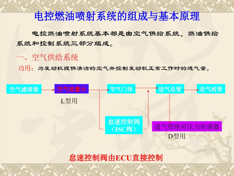 燃料供给系统(汽)_第4页