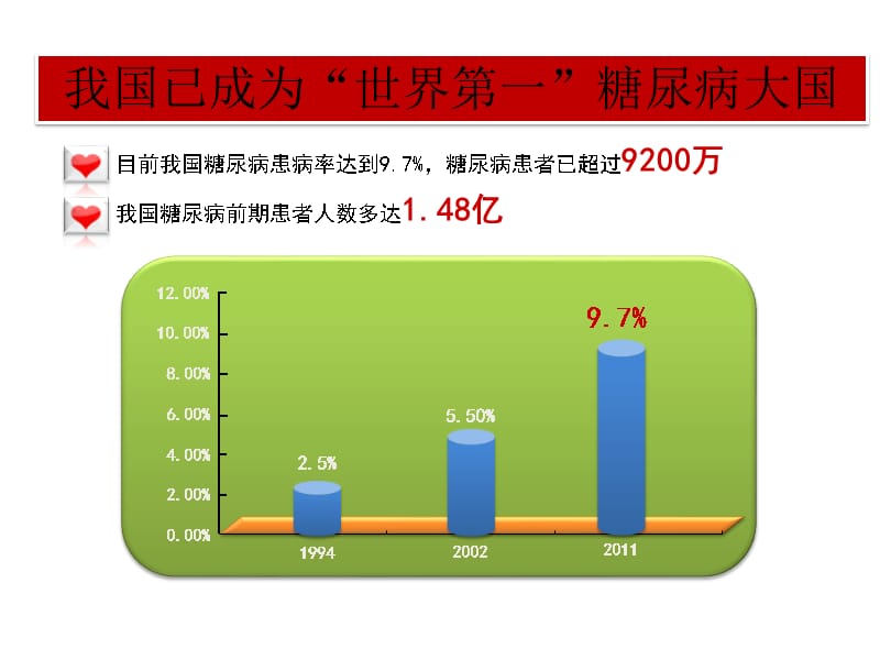 糖尿病用药的观察及_护理_第4页