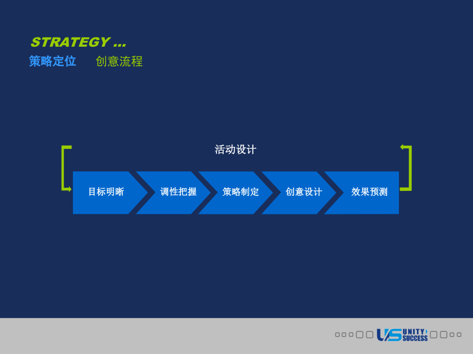 如何成为一名成功的策划师之二经典策划方案模版精编版_第4页