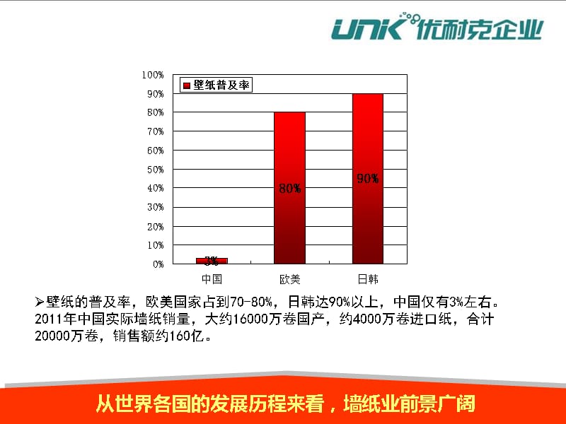 墙纸品牌策划全案1精编版_第3页