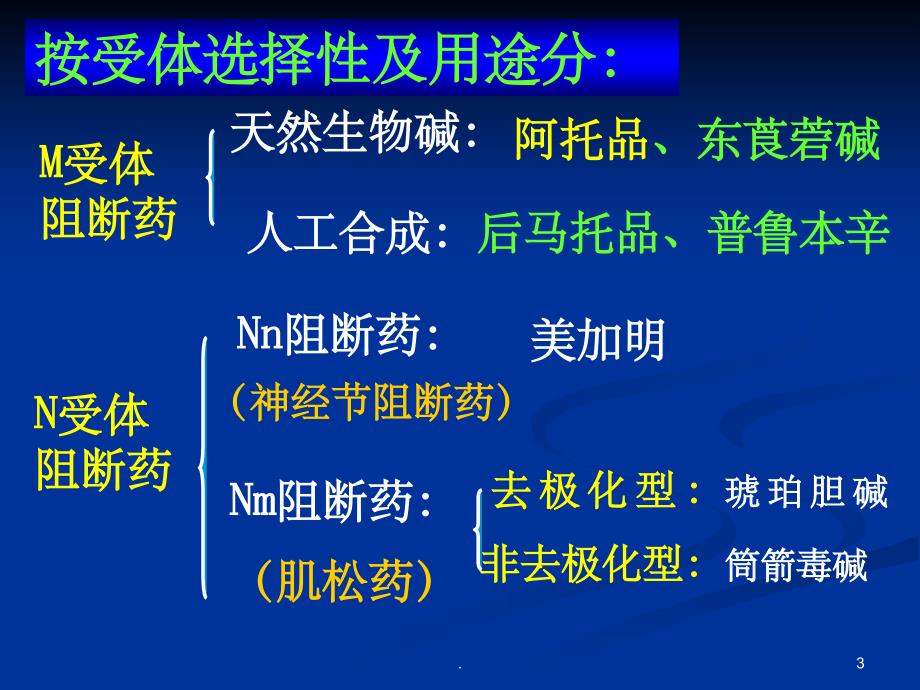 《M受体阻断药》PPT课件_第3页