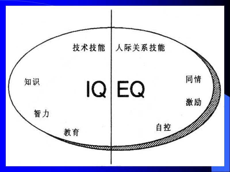 884编号提高情商的自我训练_第5页