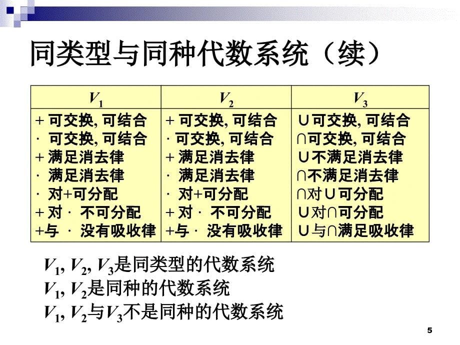 07879离散数学-屈婉玲(代数结构)5.2-3.ppt_第5页