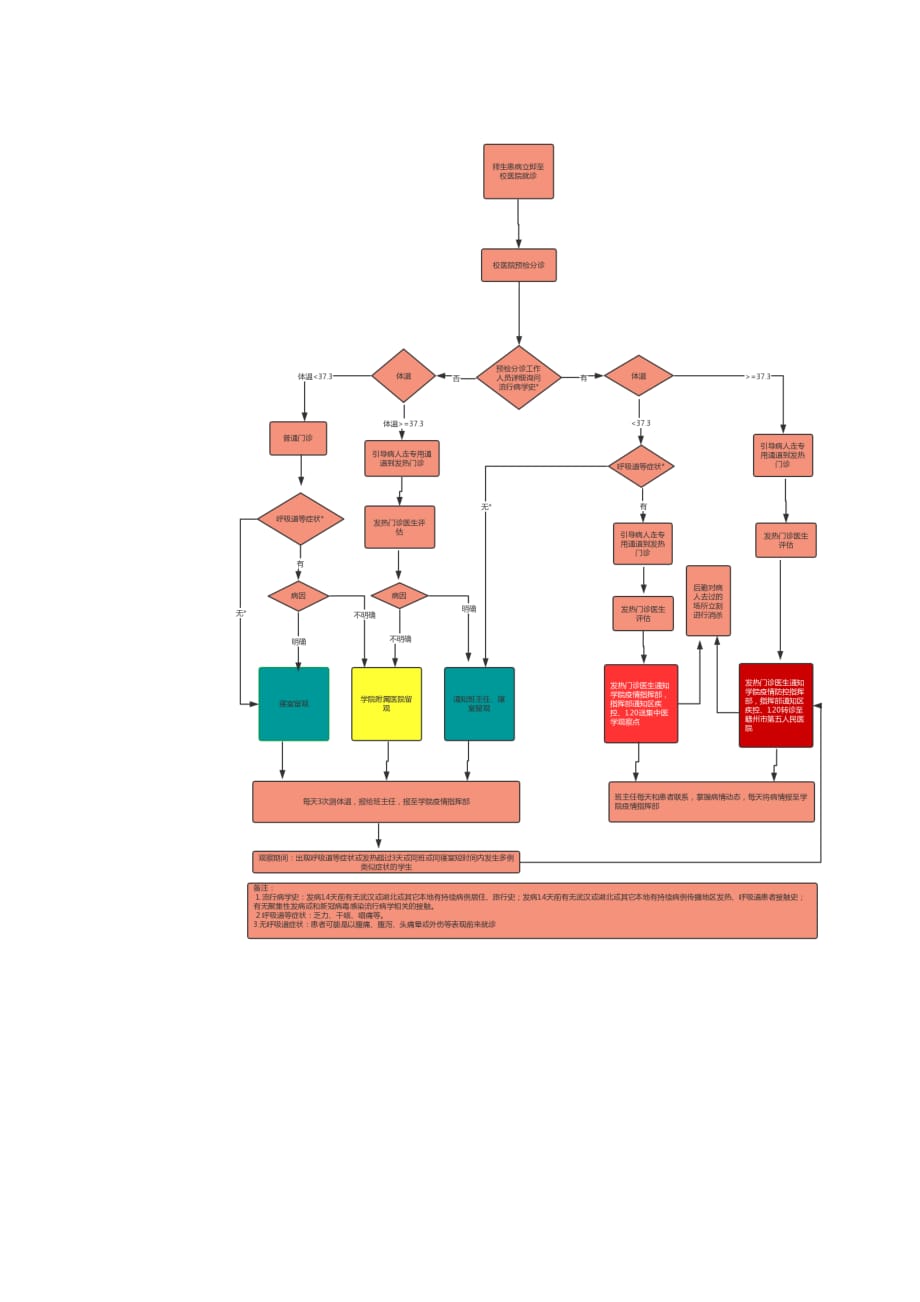 学校发热病人处置流程_第3页