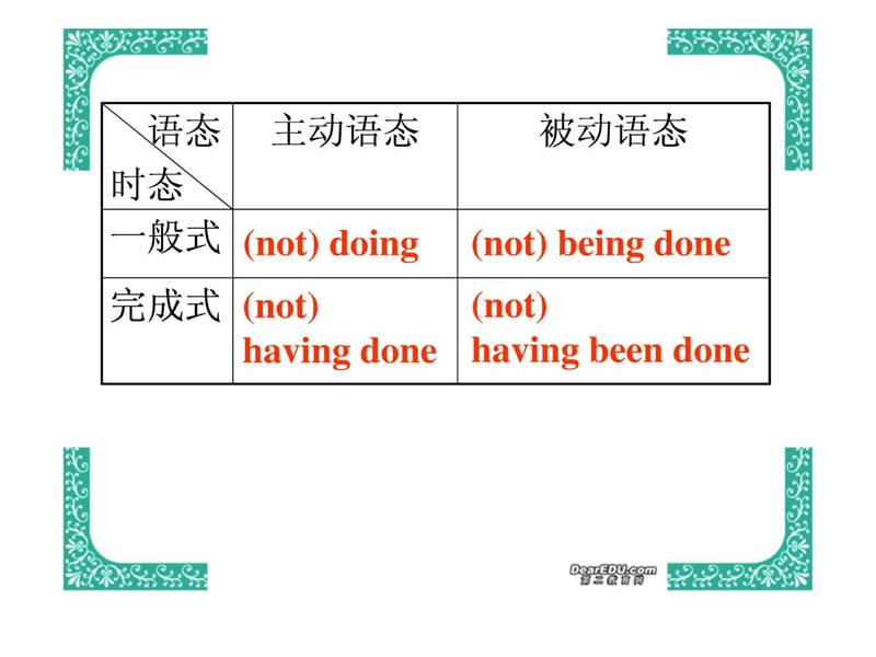 高一英语Unit4语法Ving的用法课件新课标人教版必修_第4页