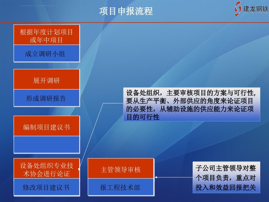 项目建议书撰写方法课件_第2页