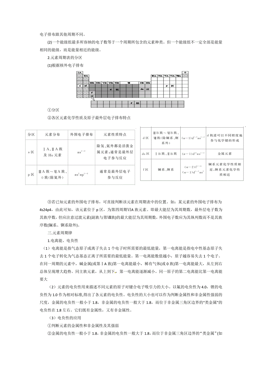 【人教版】高中化学选修3知识点总结 ._第2页