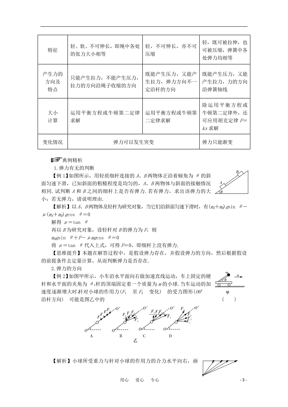 【系统集成】高考物理第一轮复习 第2章 相互作用 第1课时 力、重力、弹力_第3页