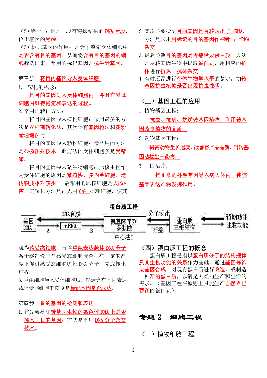 人教版高中生物选修3知识点背诵(彩色精华版)-（最终）_第2页