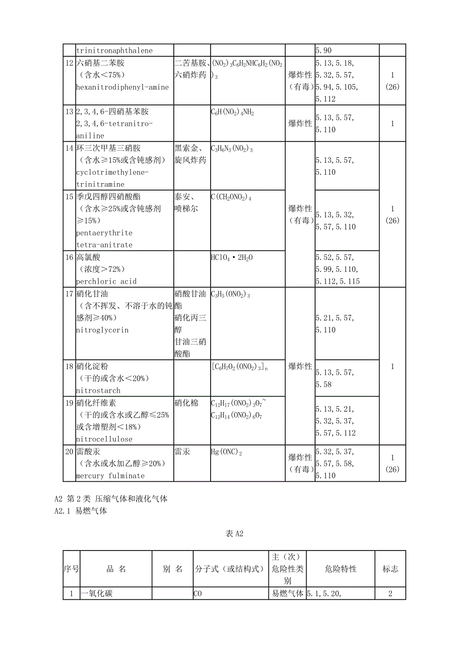 常用危险化学品分类明细表 ._第2页