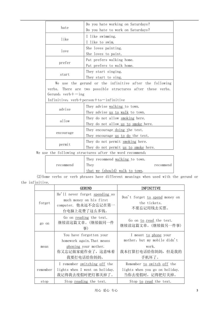 高中英语 Unit 1 Living well Period 3 Grammar精品教案 新人教版选修7_第3页