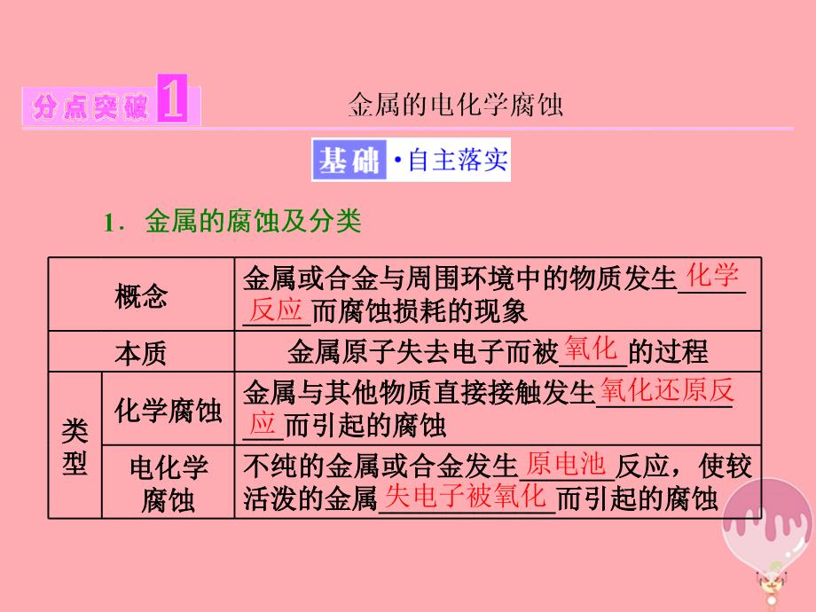 高中化学专题化学反应与能量变化金属的腐蚀与防护课件_第2页