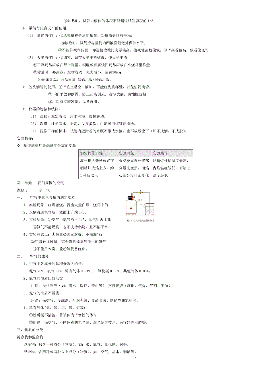 初中八年级化学知识点归纳 ._第2页