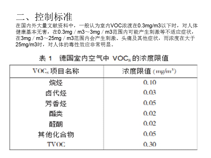 807编号室内挥发性气体污染控制_第4页