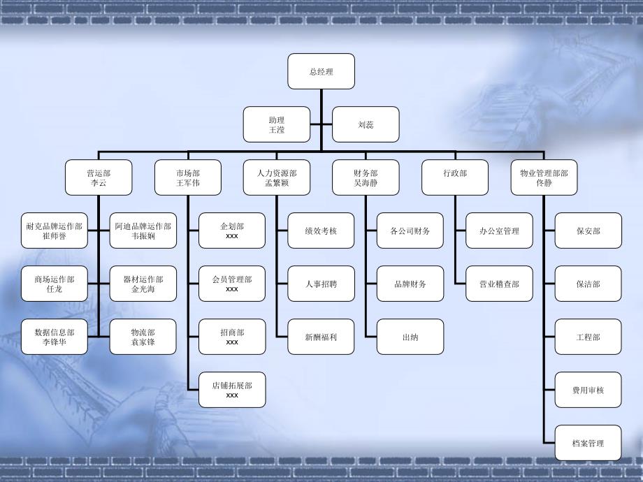 公司组织架构及工作职责-_第4页