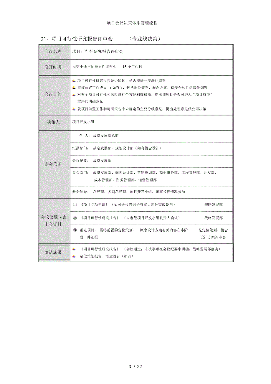 项目会议决策体系管理流程-_第3页