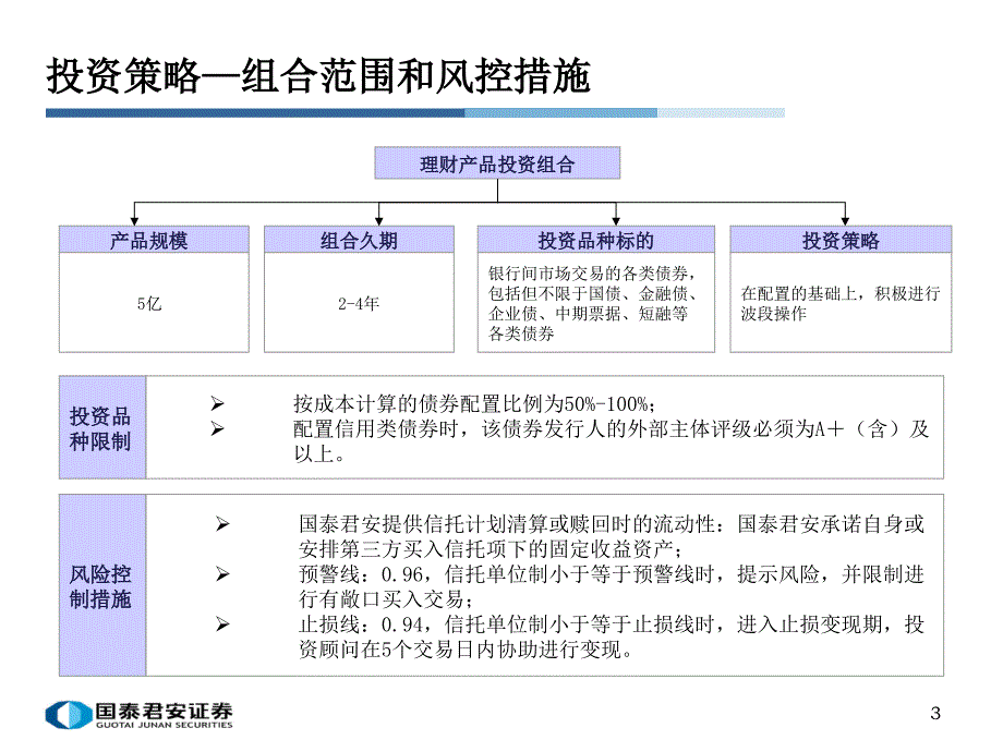 国泰君安“天富宝”分级财富管理计划V2_第3页