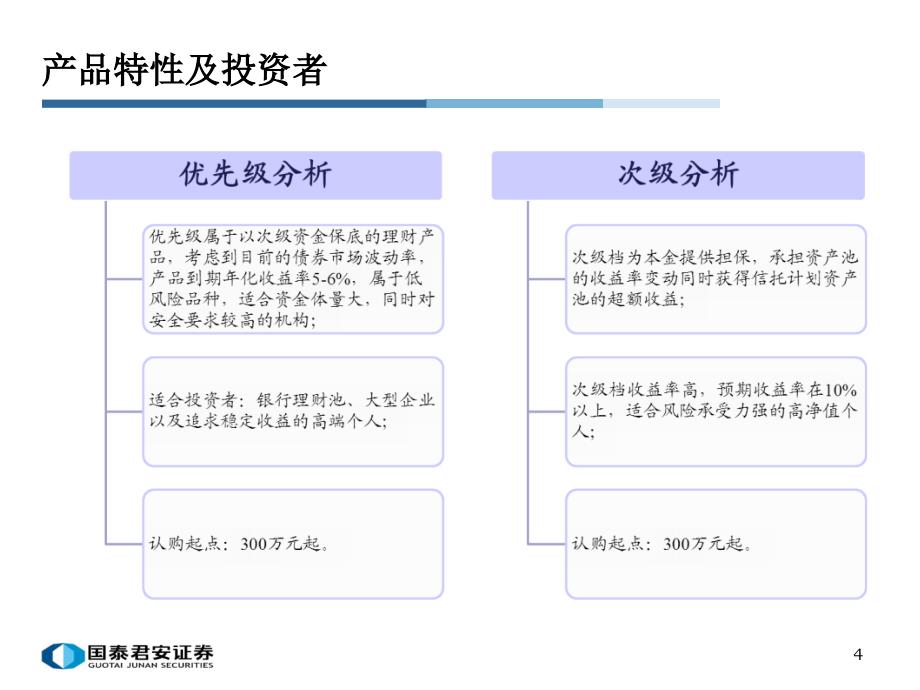 国泰君安“天富宝”分级财富管理计划V2_第4页