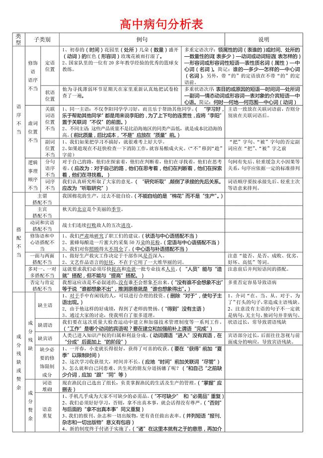 高中语文句子成分分析.