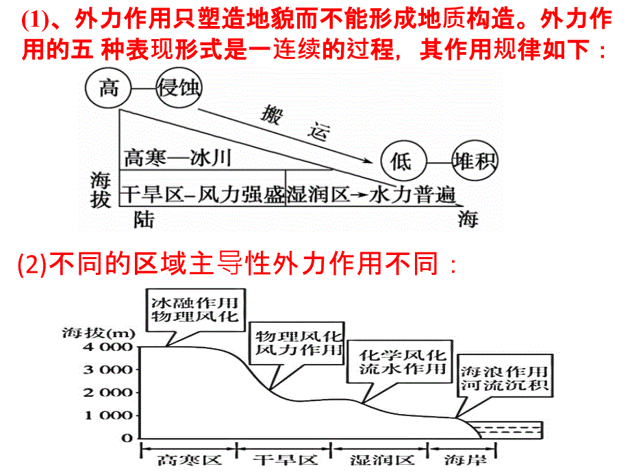 外力作用及其对地表形态的影响ppt课件_第4页