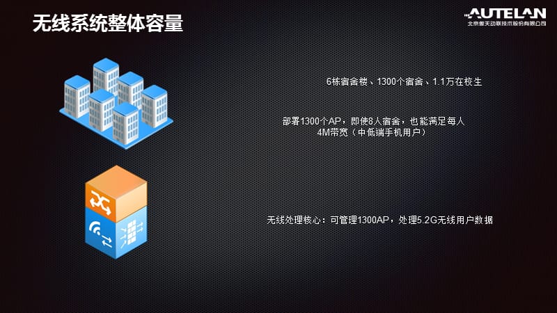 傲天动联校园无线承载网解决方案精品课件_第5页