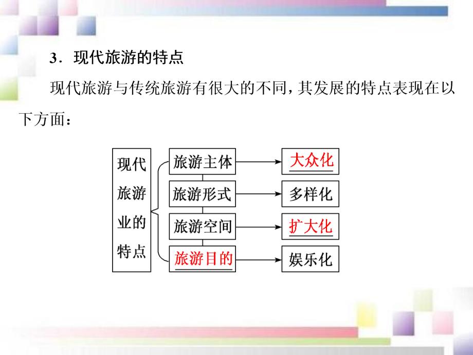 2020-2021学年高中地理第一章现代旅游及其作用第一节现代旅游课件新人教版选修3_第3页