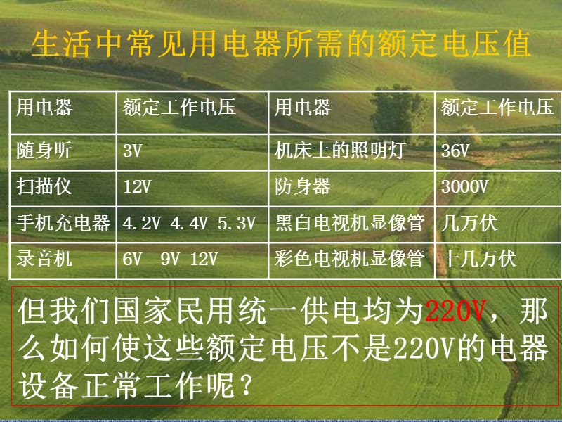 高中物理选修3-2变压器教学课件_第2页