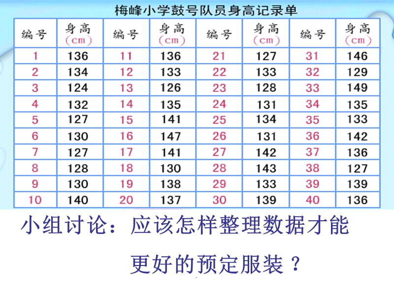 苏教版四年级上册数学《数据的分段整理》优秀完整1ppt课件_第3页