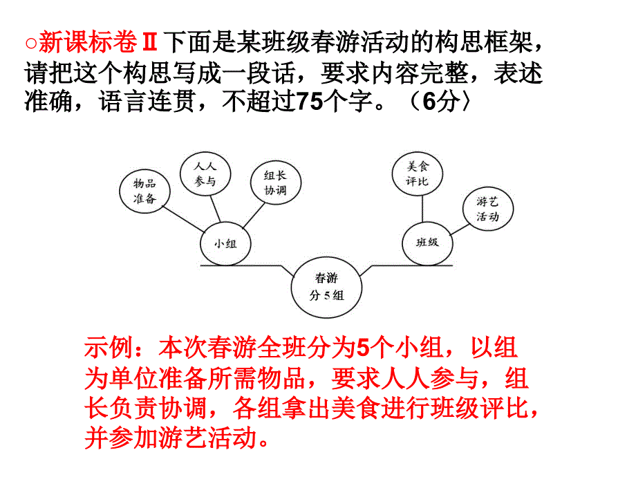 高考语文图文转换题答题技巧(改)-_第4页